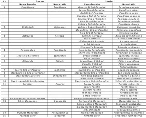 tabel spesies 2 resized