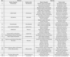 tabel spesies 2 resized