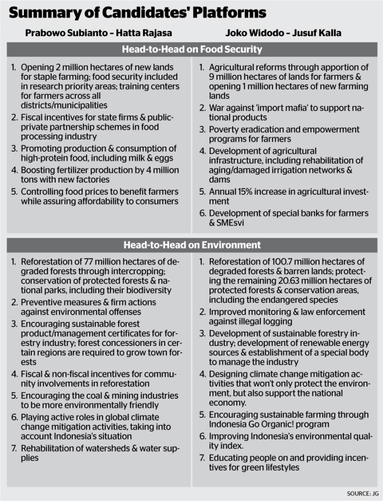 Agenda Lingkungan Capres RI 2014