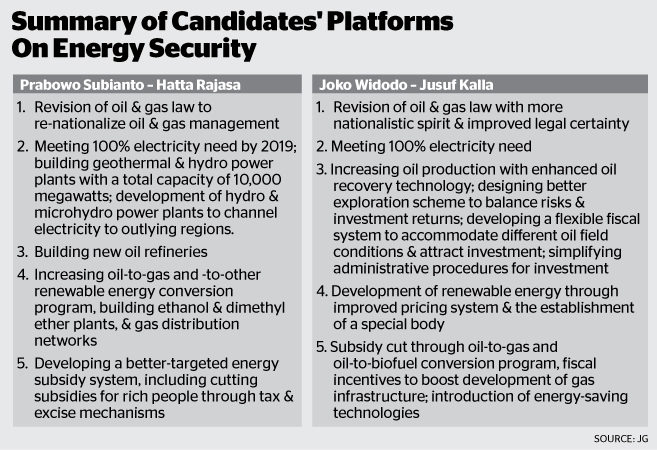 Energy Platform