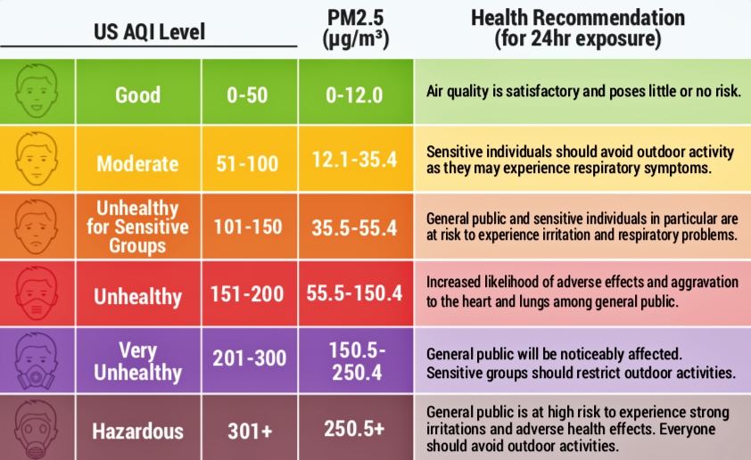 World Air Quality Report 2018