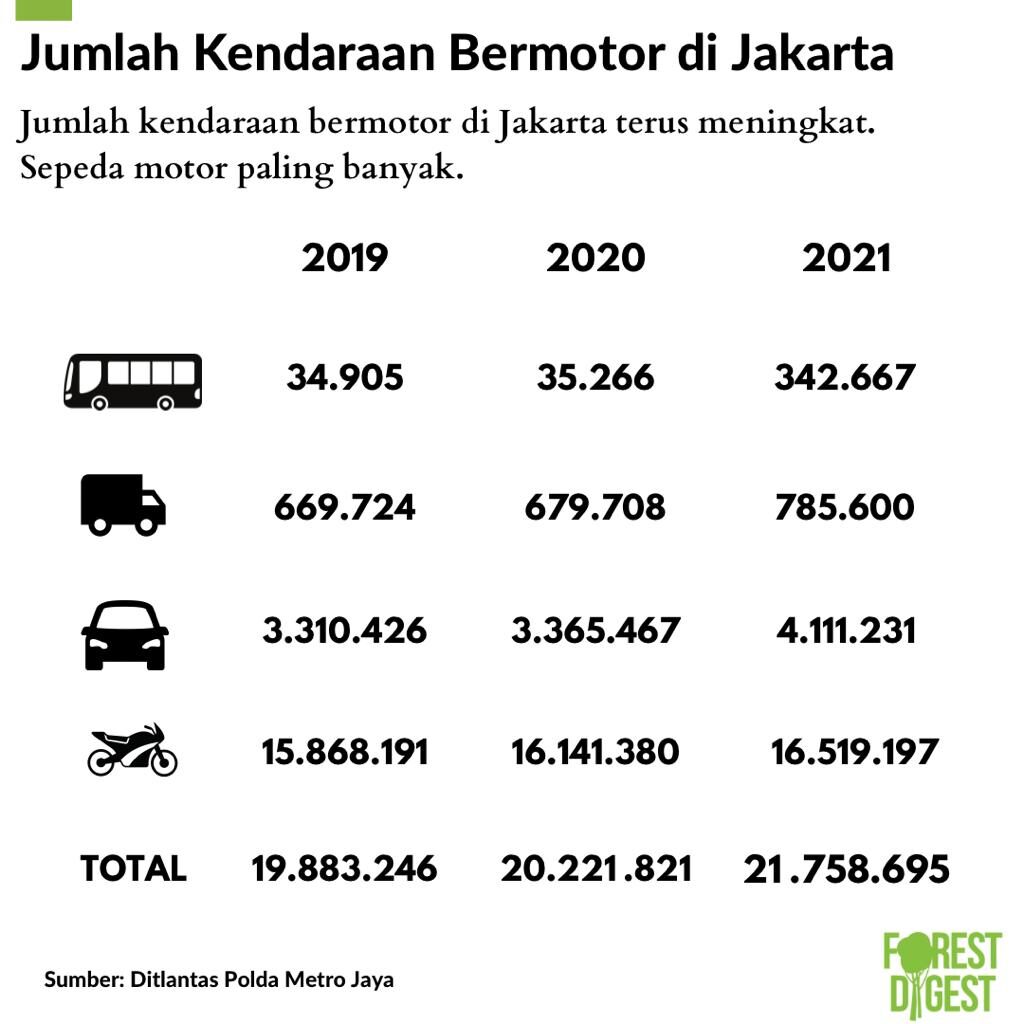 Kendaraan bermotor di Indonesia_Amandra Megarini