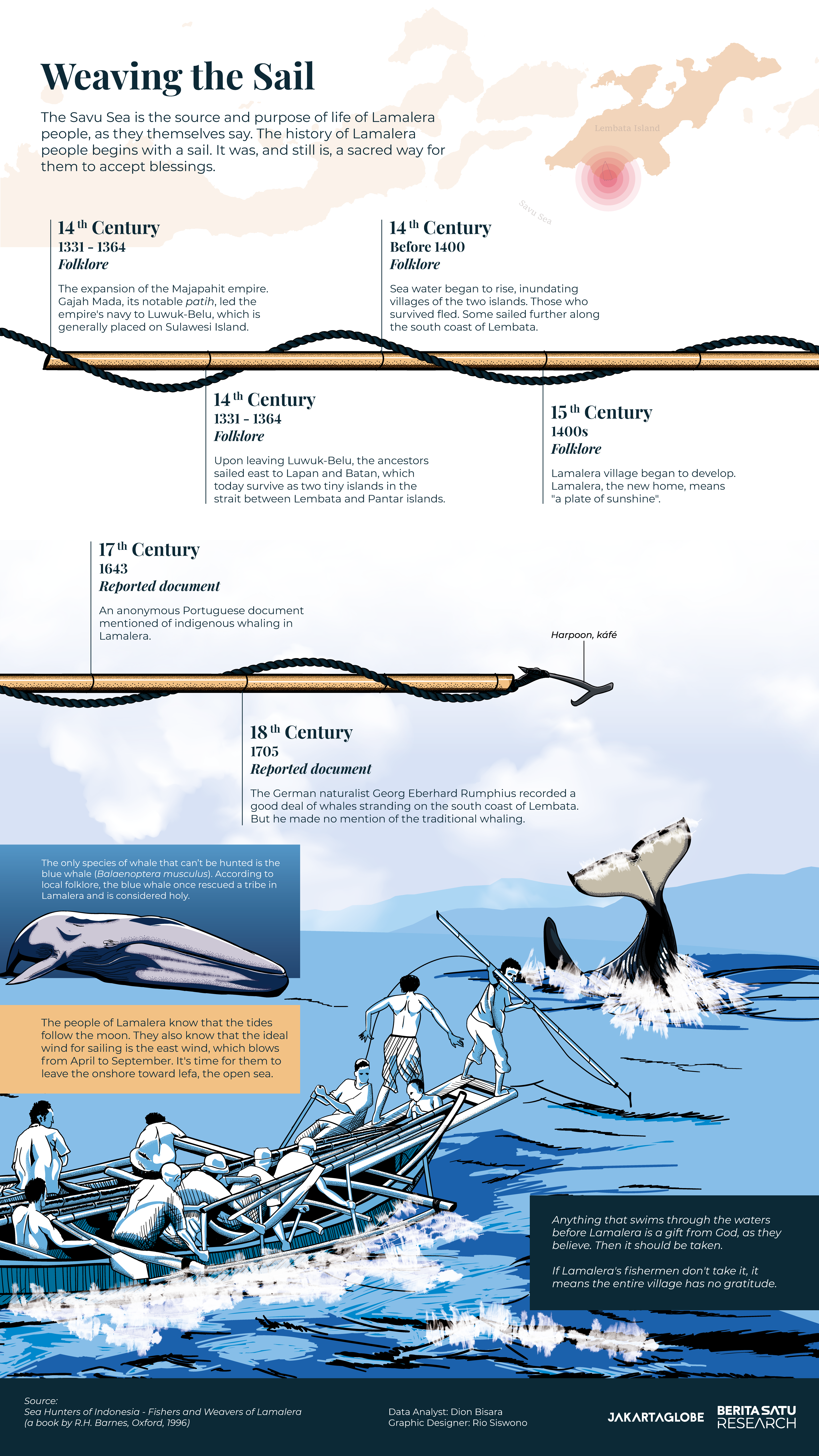 Infographic of Lamalera people navigating the Savu Sea by Jakarta Globe