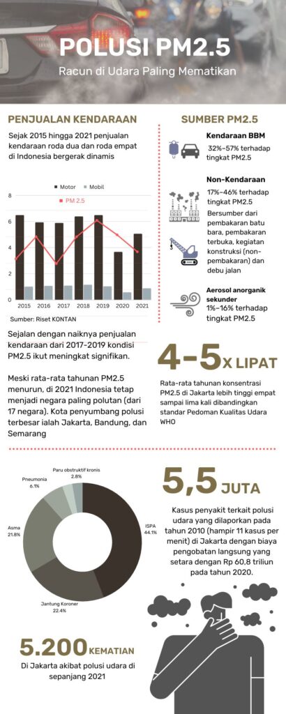 Polusi PM2.5