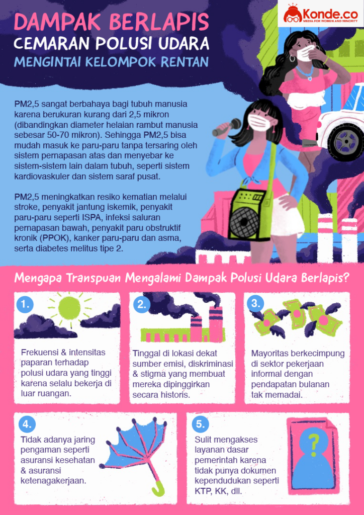 Infographic: Impacts of air pollution on trans women