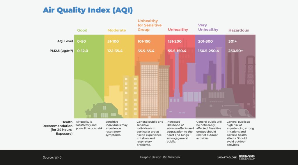 WHO Air Quality Index chart JG
