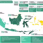 eFishery mendukung akuakultur masyarakat lokal secara berkelanjutan