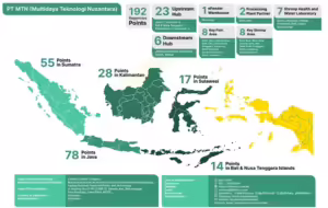 eFishery mendukung akuakultur masyarakat lokal secara berkelanjutan