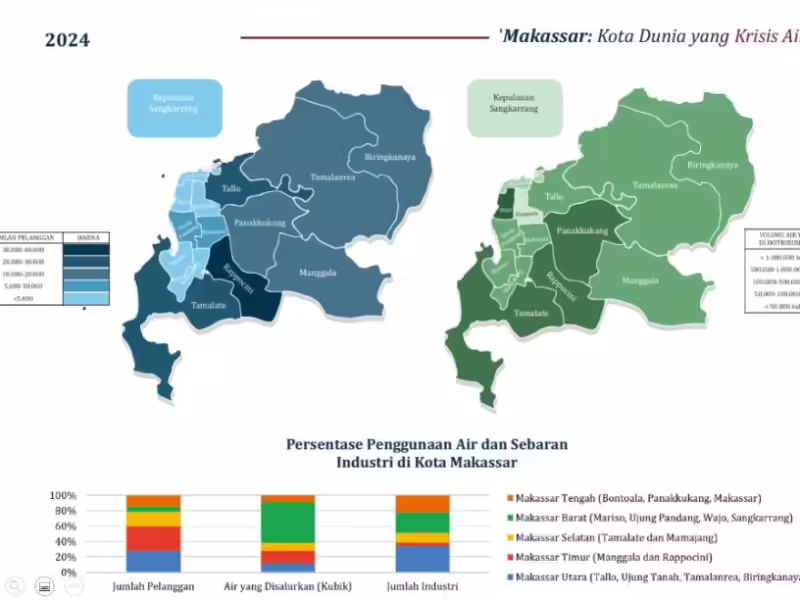 Gambaran riset WALHI tentang air di Kota Makassar. (WALHI)