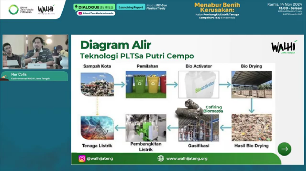 Peluncuran laporan Aliansi Zero Waste Indonesia (AZWI) tentang PLTSA. (AZWI)