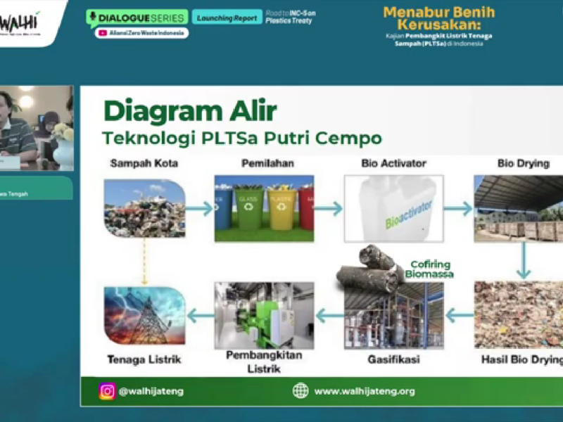 Peluncuran laporan Aliansi Zero Waste Indonesia (AZWI) tentang PLTSA. (AZWI)