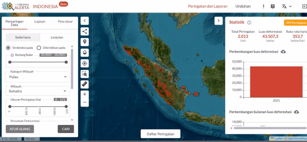 MapBiomas Alerta: Mata Baru di Angkasa, Sinyal Bahaya Bagi Pembalak Hutan