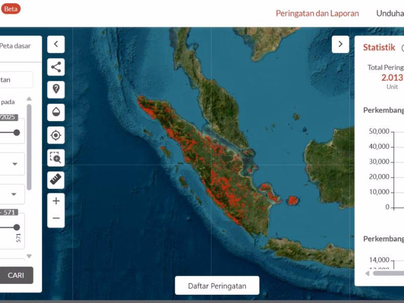 MapBiomas Alerta: Mata Baru di Angkasa, Sinyal Bahaya Bagi Pembalak Hutan