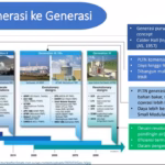 Kecemasan Publik terhadap Rencana Pembangunan PLTN