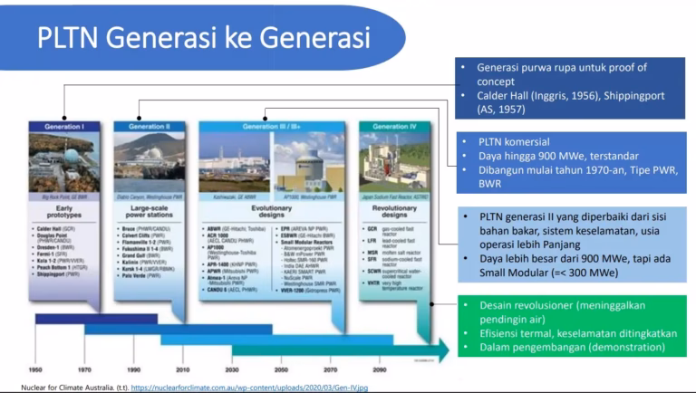 Kecemasan Publik terhadap Rencana Pembangunan PLTN