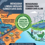 Dengan perencanaan yang matang, belajar dari China limbah justru dapat menjadi sumber bahan baku baru bagi industri.