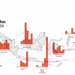 Episentrum api tak lagi didominasi oleh hutan basah di barat, melainkan merambat ke wilayah savana di Nusa Tenggara Timur (NTT).